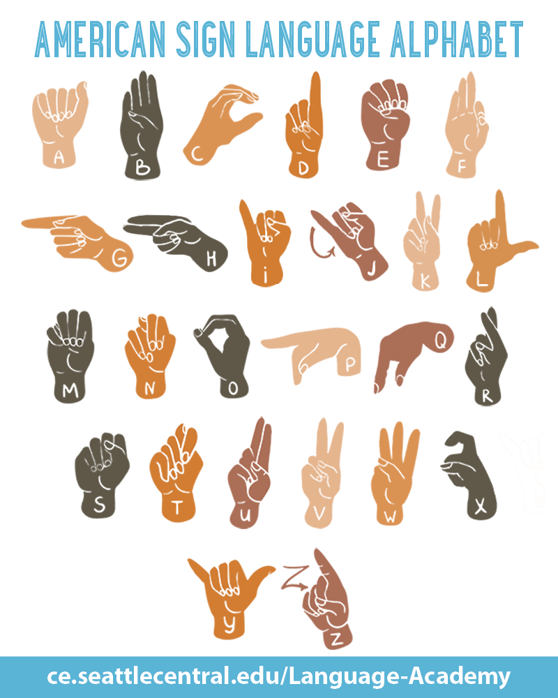 ASL Alphabet with images of hands forming each letter with a variety of skin tones each