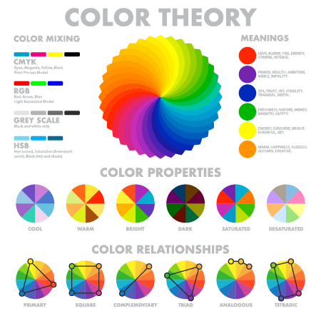 Color Wheel & Theory - Continuing Education at Seattle Central College