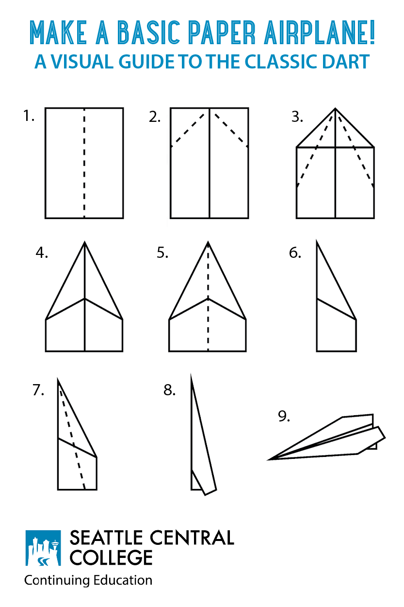 Make a Basic Paper Airplane, a visual guide to the classic dart. Seven steps with diagrams showing where to fold the paper that match the instructions numbered in the article above. 